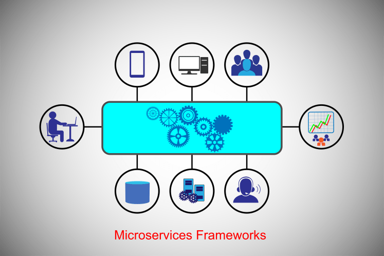 microservices Frameworks